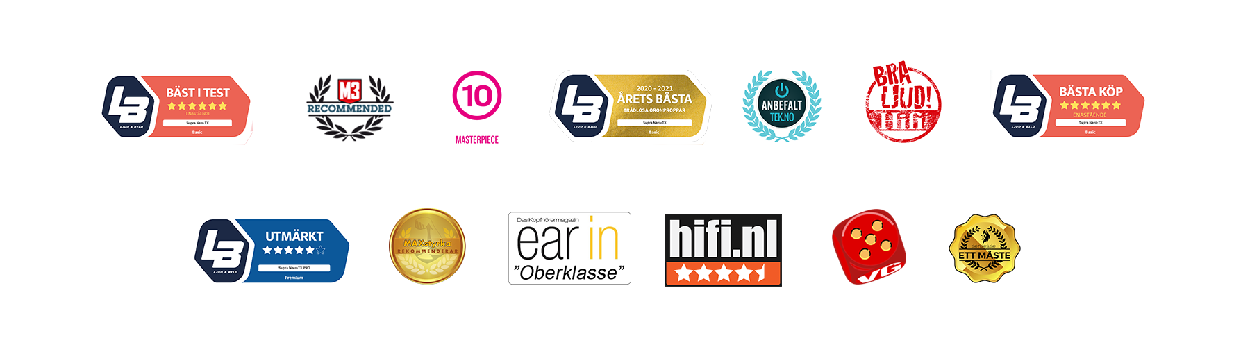 Bäst i test hörlurar